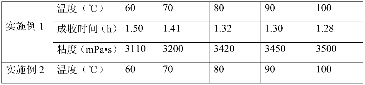 Crosslinker for polyacrylamide water shutoff agent, and preparation method thereof