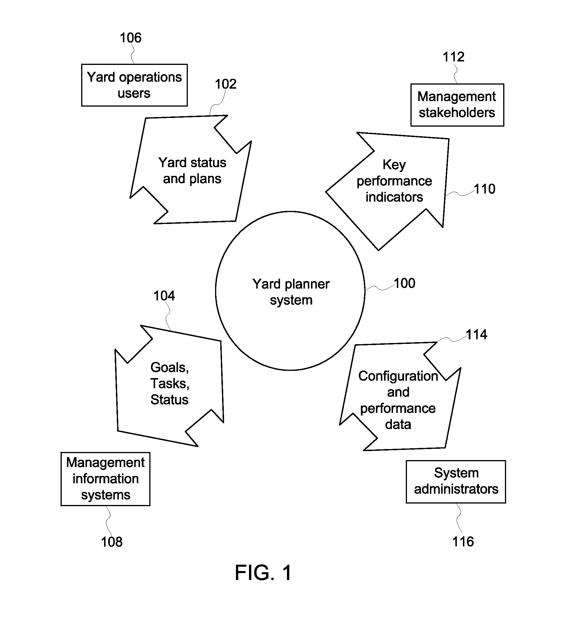 Vehicle yard planner system and method