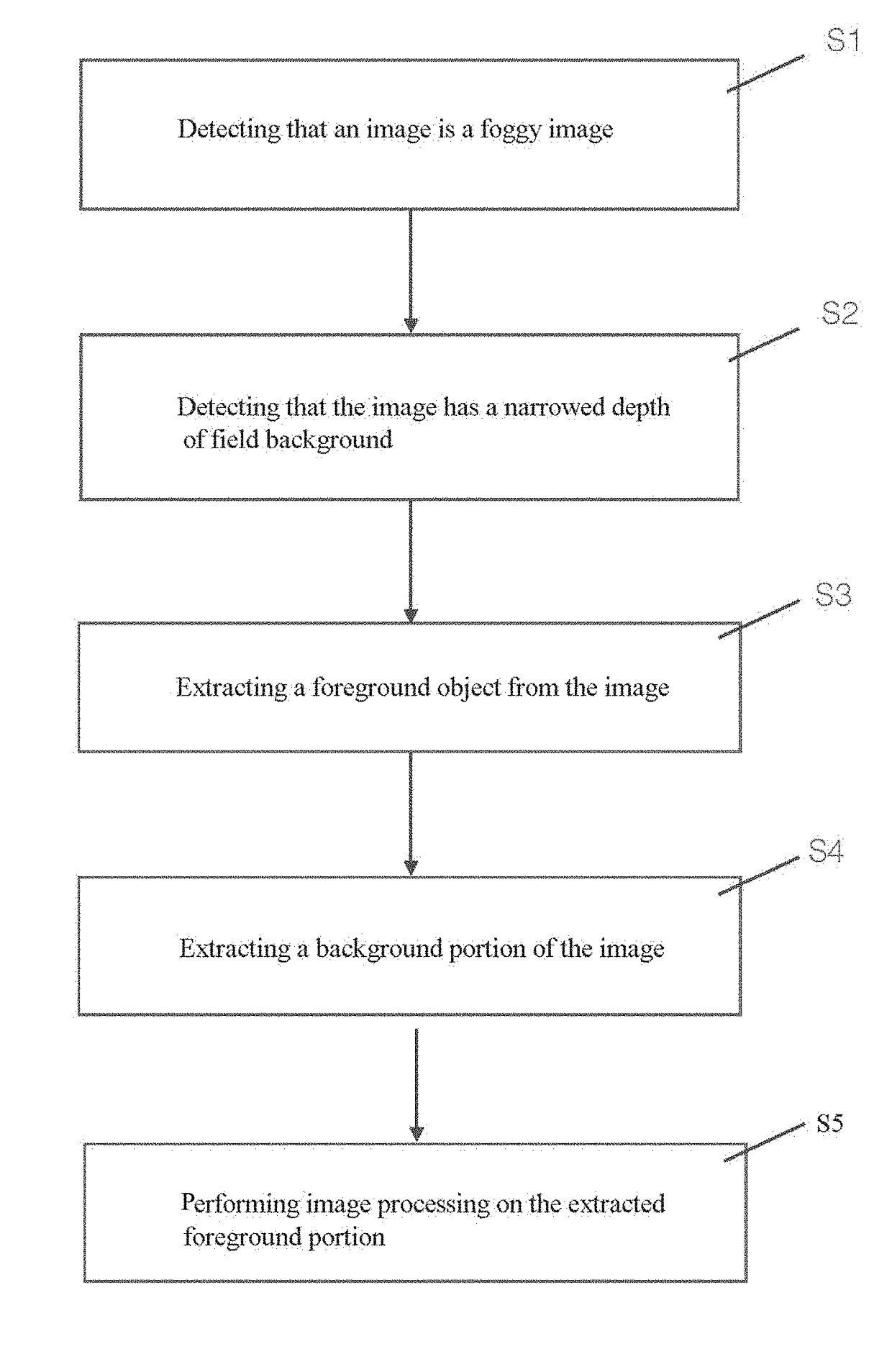 Systems and methods for removing haze in digital photos