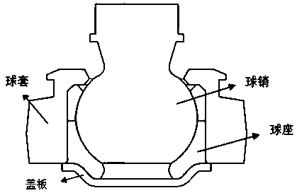 A zonal detection method for the coloring area of ​​the ball seat of a ball joint and the fitting degree of the coloring area