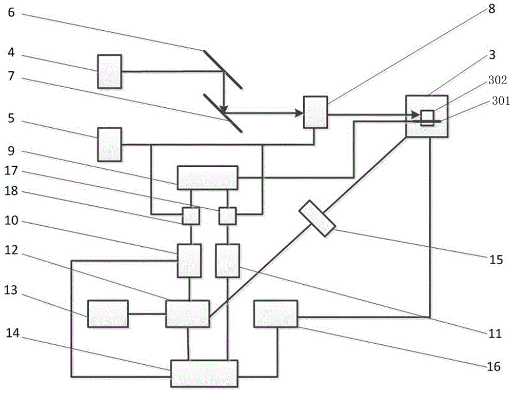 Non-commutative quantum geometric phase NV color center gyroscope