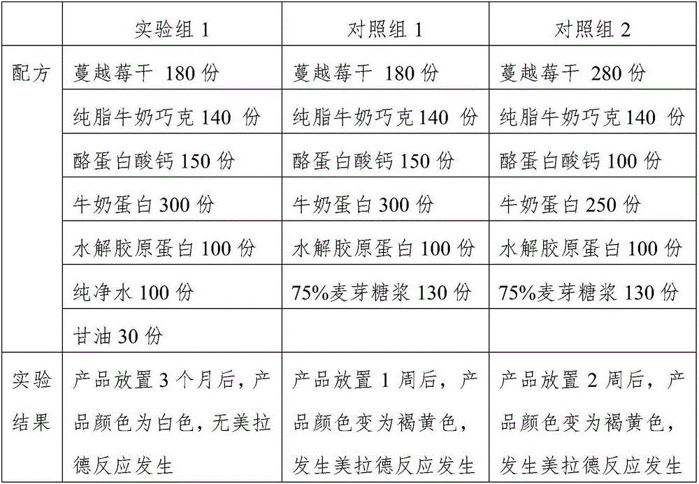 Pure-cocoa-butter-chocolate-coating high protein bar and preparation method thereof