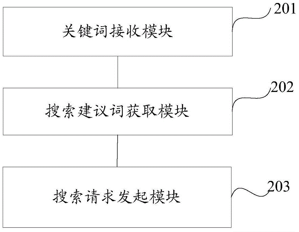 A method and device for searching based on search suggestion words