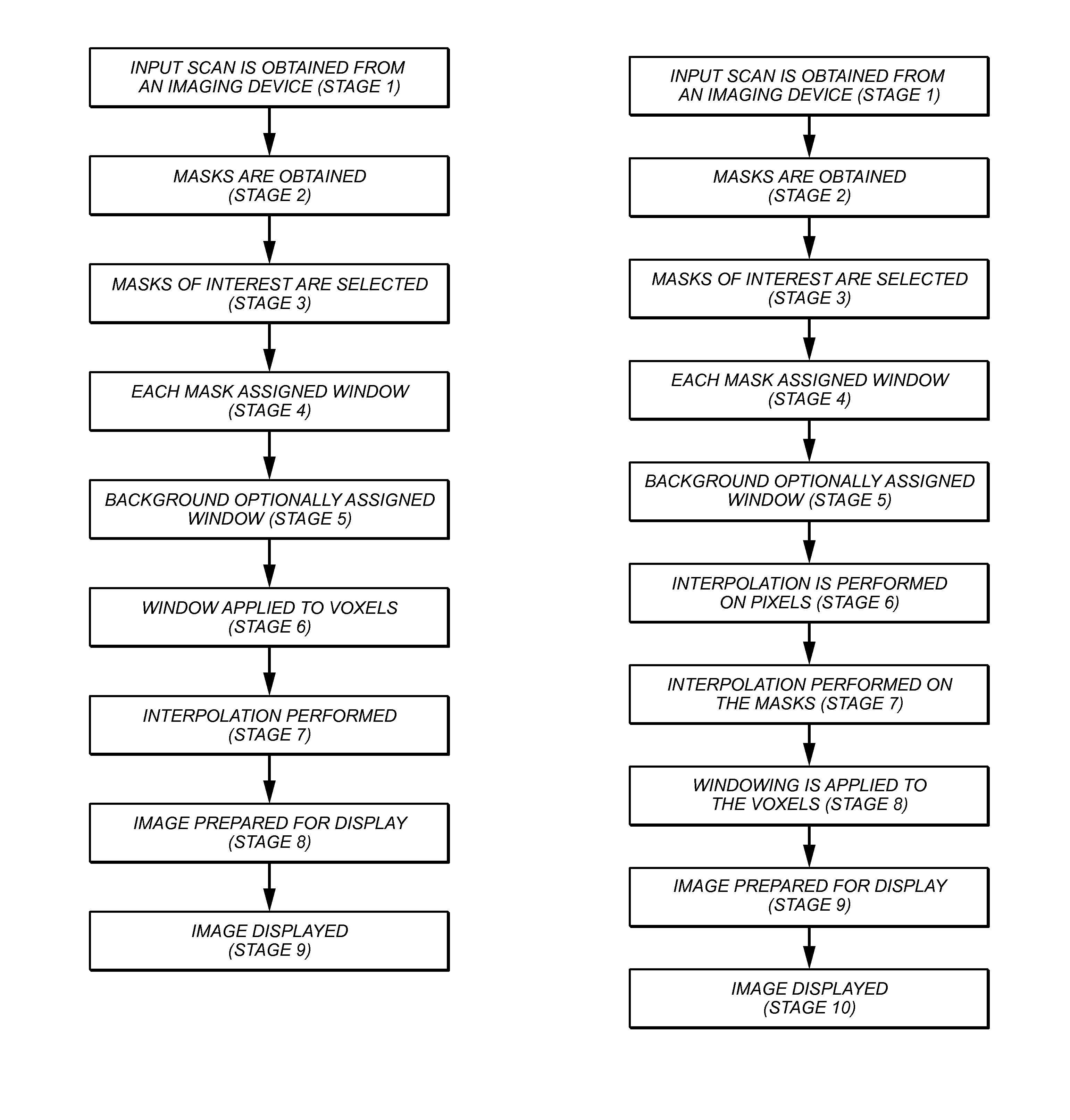 Organ-specific image display