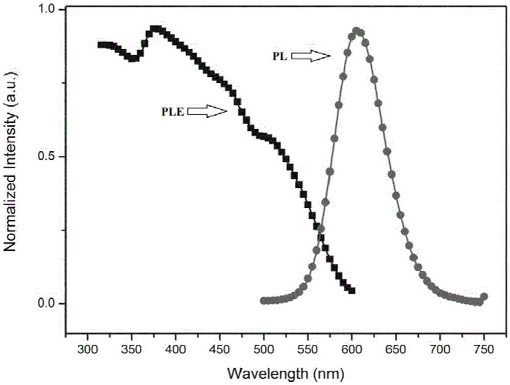 Method utilizing LED plant growth light source to promote seedling nursing of solanaceous vegetables