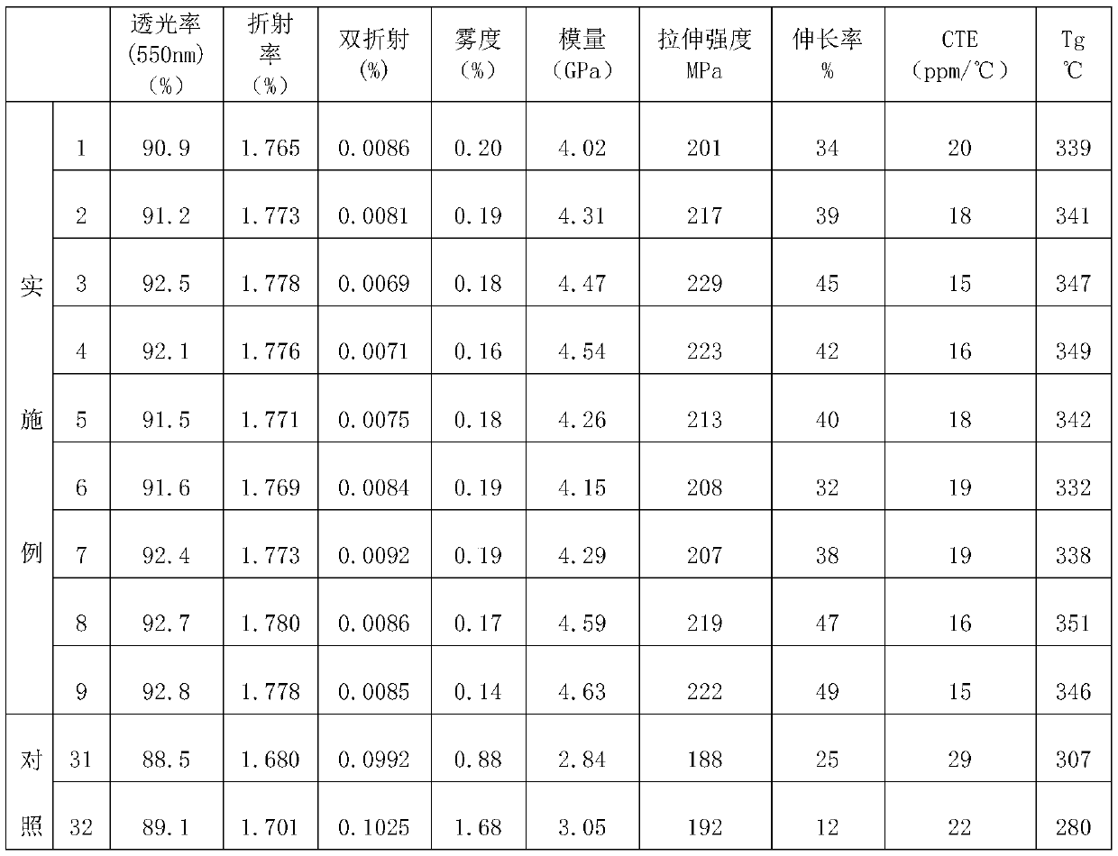 Colorless transparent polyimide film