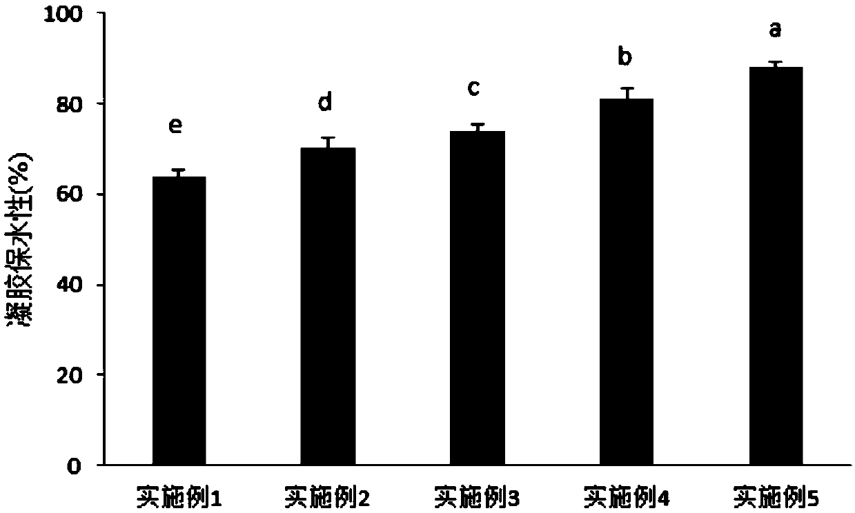 Regenerated cellulose-myofibrillar protein gel and preparation method thereof