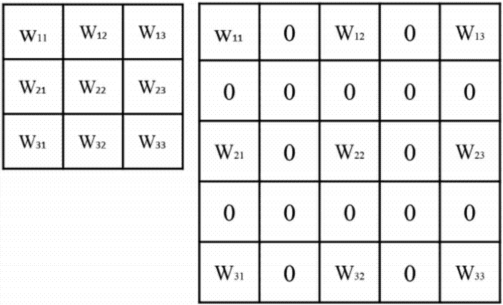 Method of deep neural network based on discriminable region for dish image classification