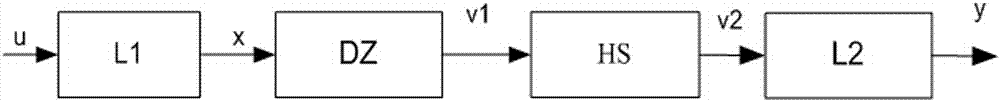 State Estimation Method for Composite Sandwich System with Dead Zone and Hysteresis Based on Nonsmooth Observer