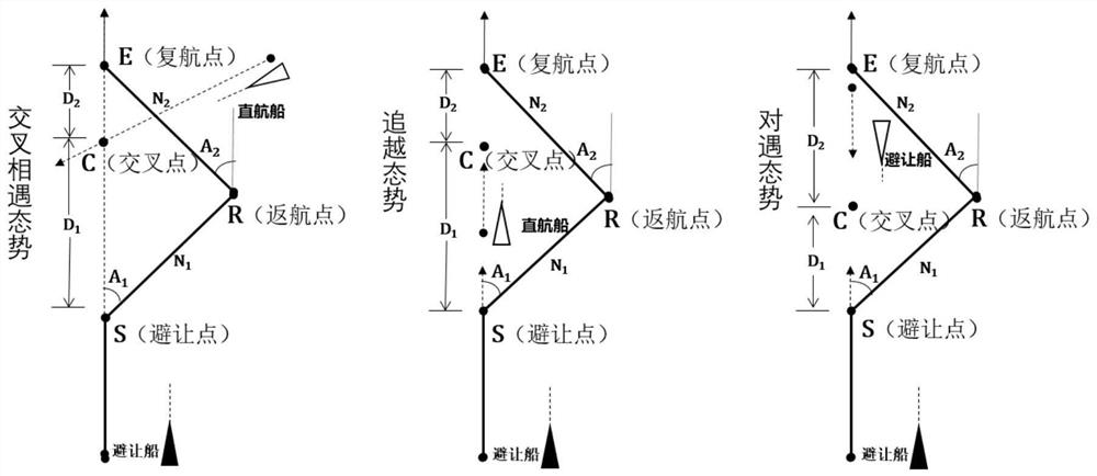 Ship collision avoidance path planning method based on elite multi-population evolution algorithm