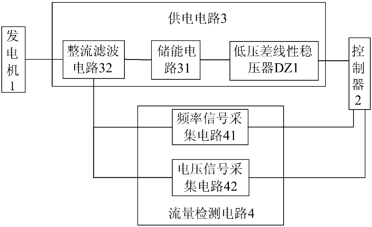 Flow detection device and method for bathroom