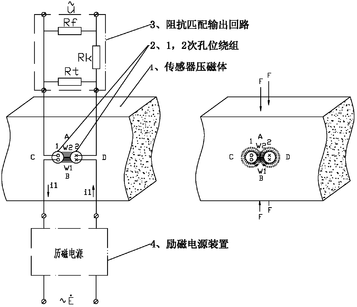 Novel four-hole site coil integral force transducer based on principle of piezomagnetic effect