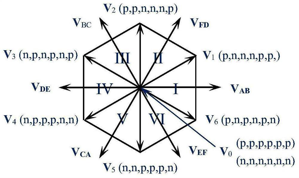 Six-phase synchronous vector modulation method of three-phase to six-phase matrix converter