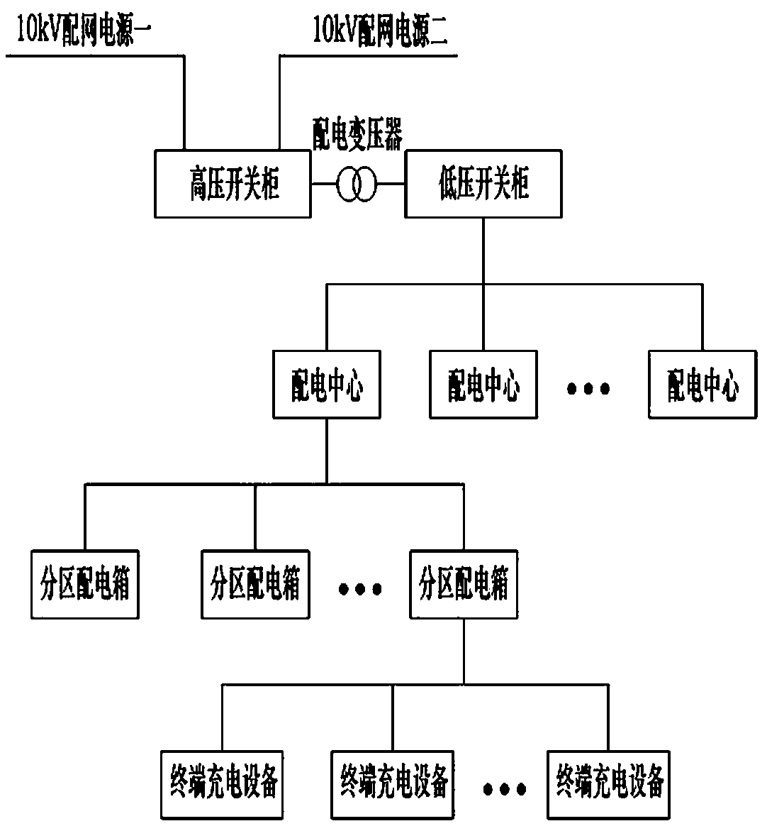 Charging operation service system based on terminal intelligent monitoring function and management method