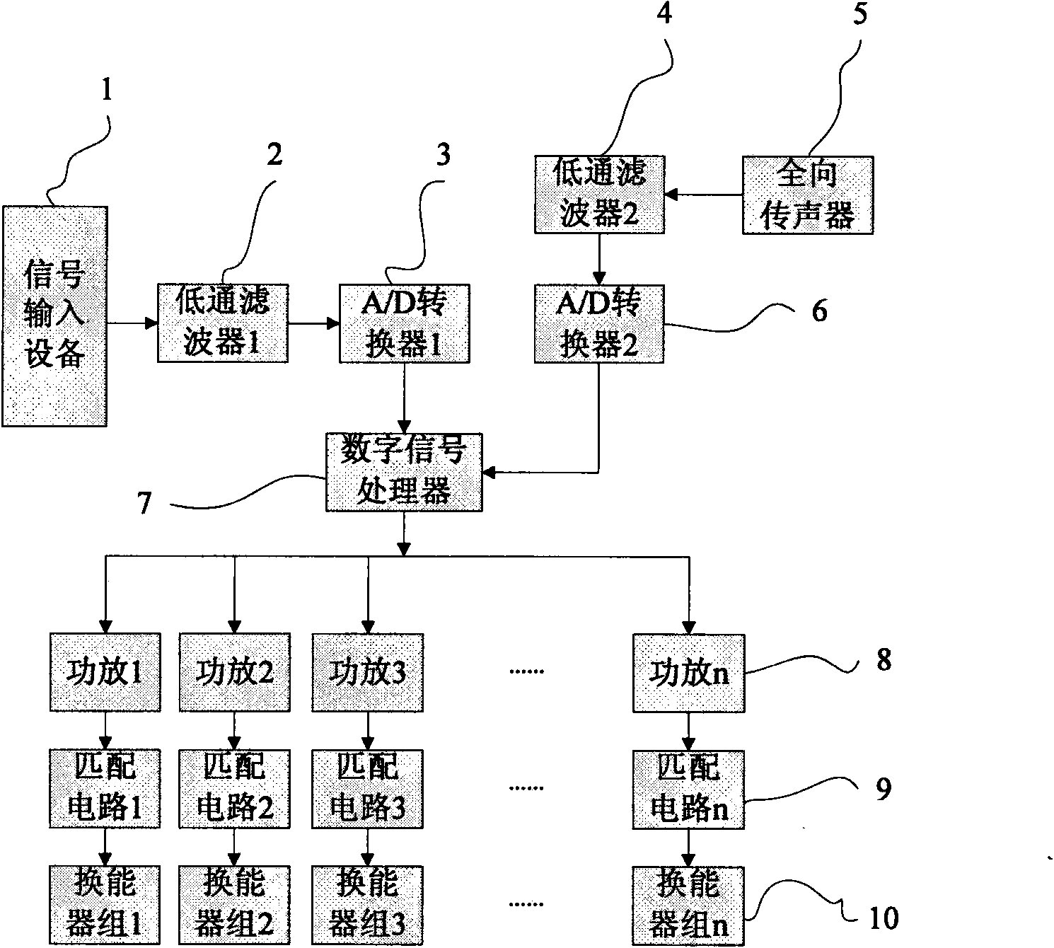 Multi-band remote oriented loud acoustic system