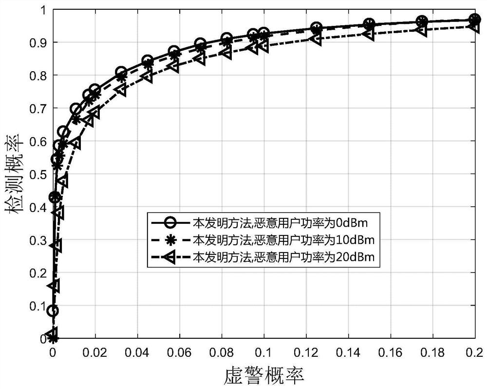 Cooperative Spectrum Sensing Method Based on Birth-Death Process and Viscous Hidden Markov Model