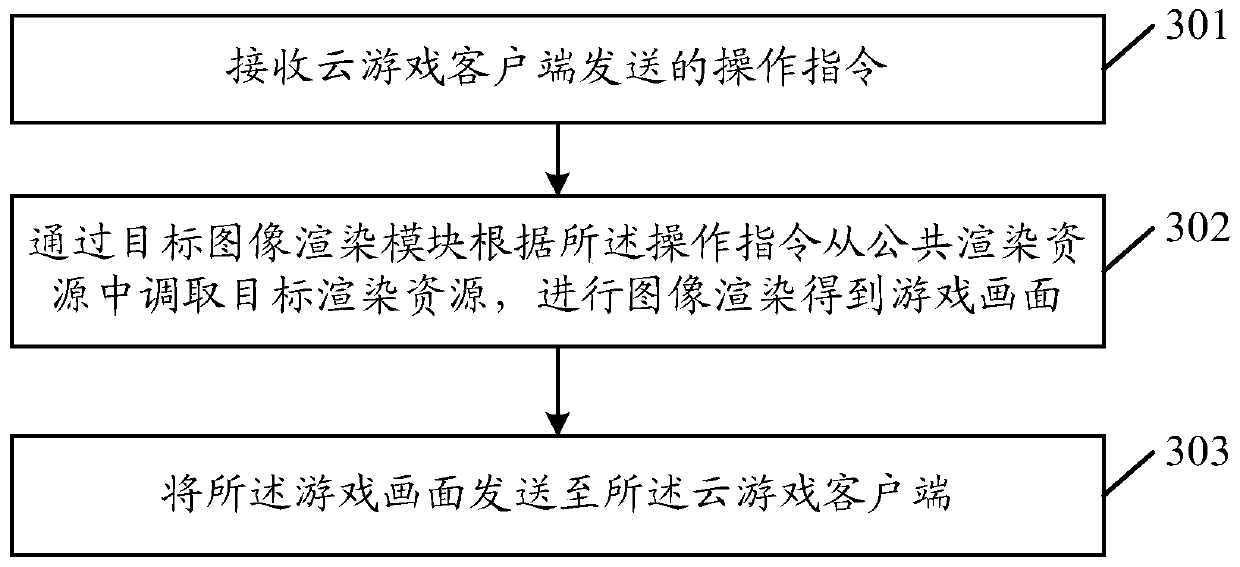 Cloud game service method, device and equipment and storage medium