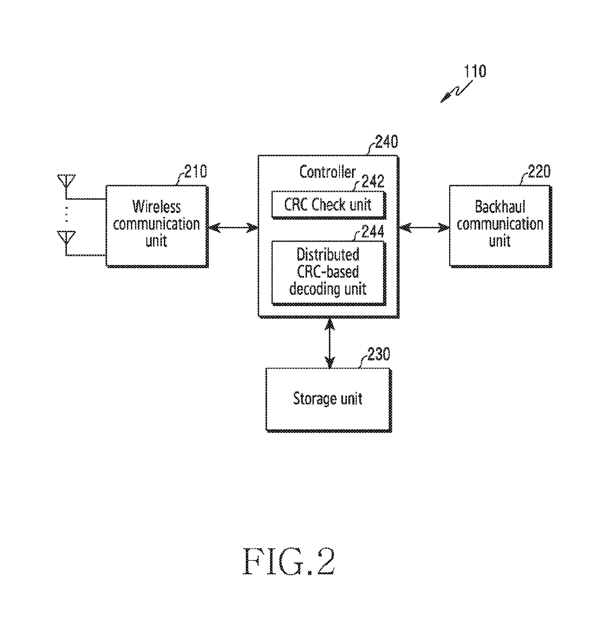 Apparatus and method for decoding using cyclic redundancy check in wireless communication system