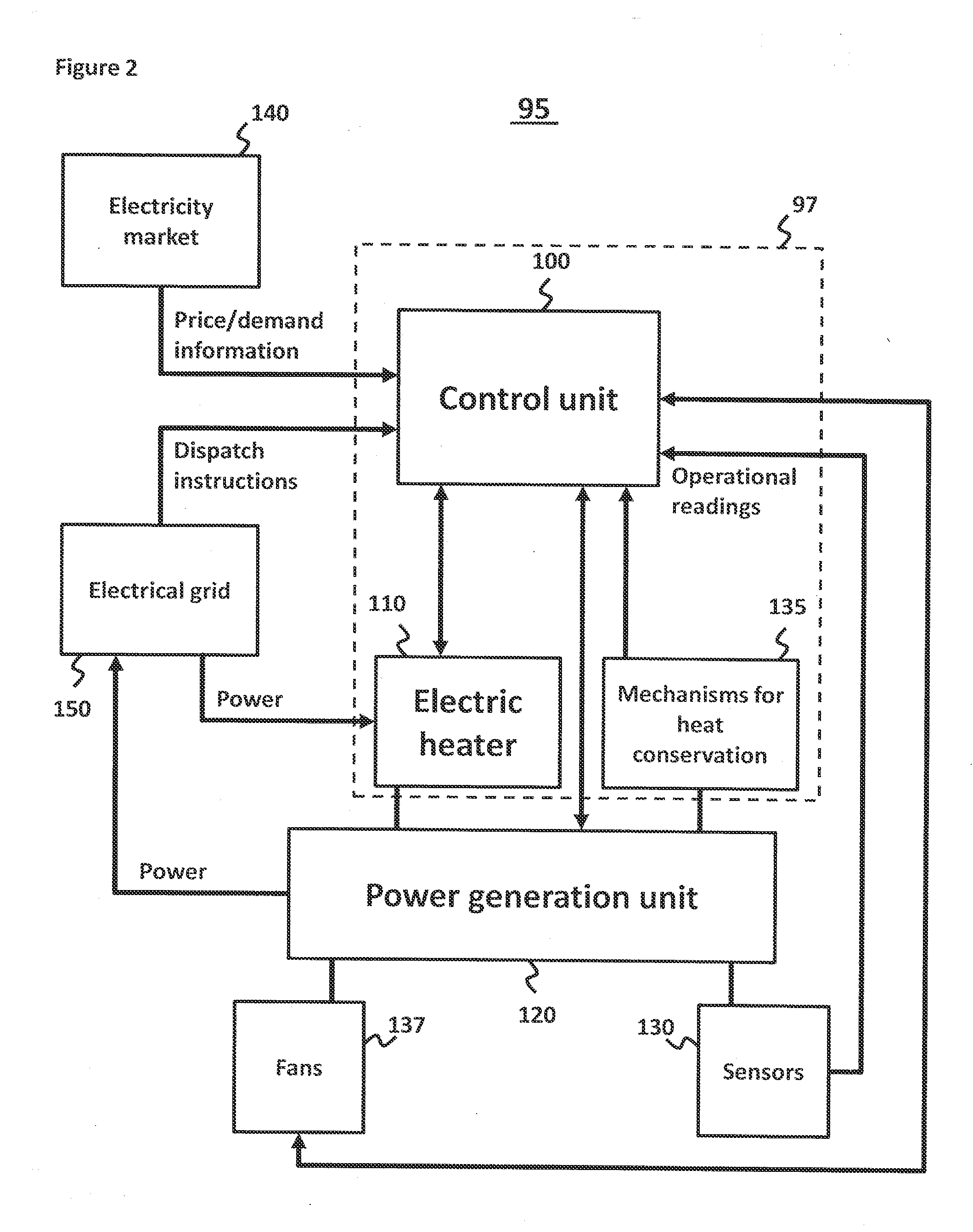 Method and apparatus for electric co-firing of power generation plants