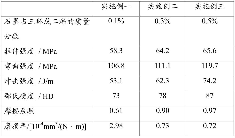 Graphite modified polytricyclopentadiene PTCPD composite material and preparation method thereof