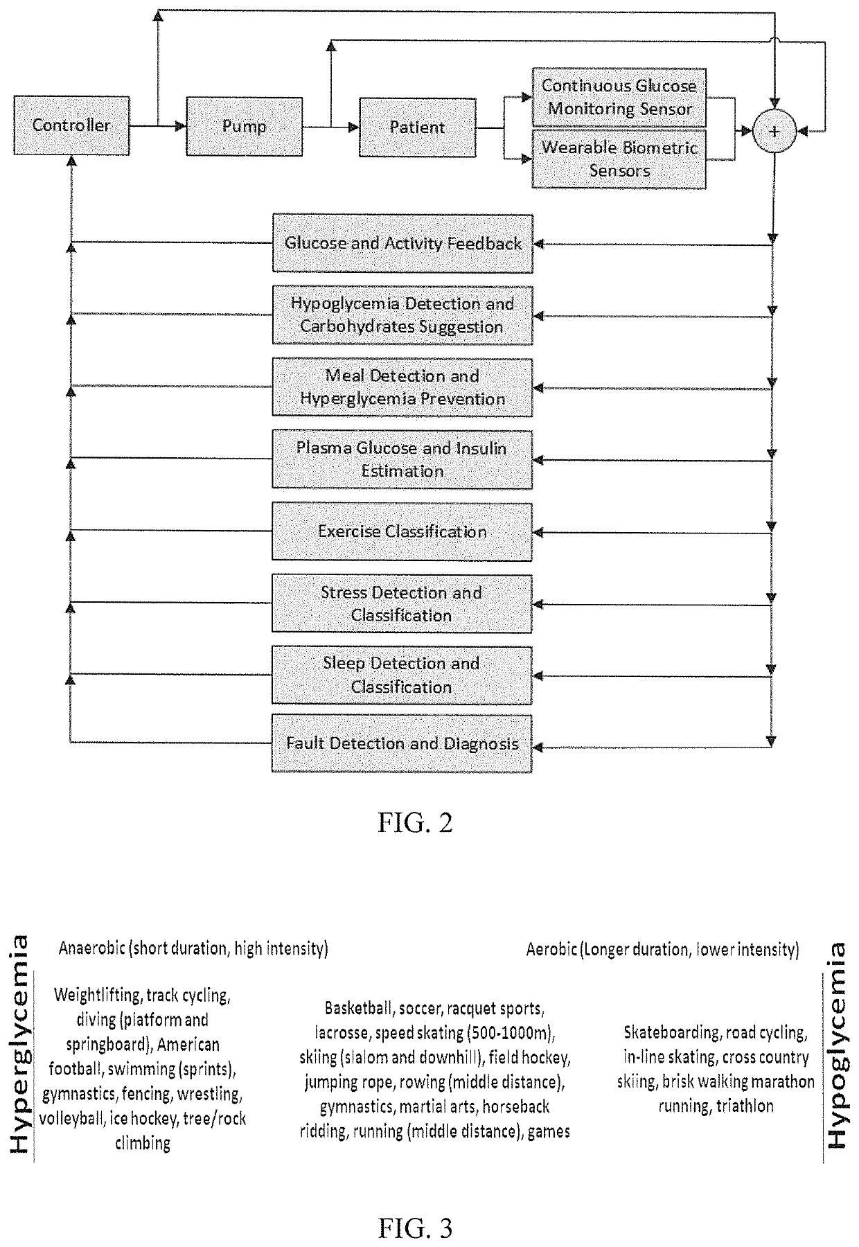 Multivariable artificial pancreas method and system