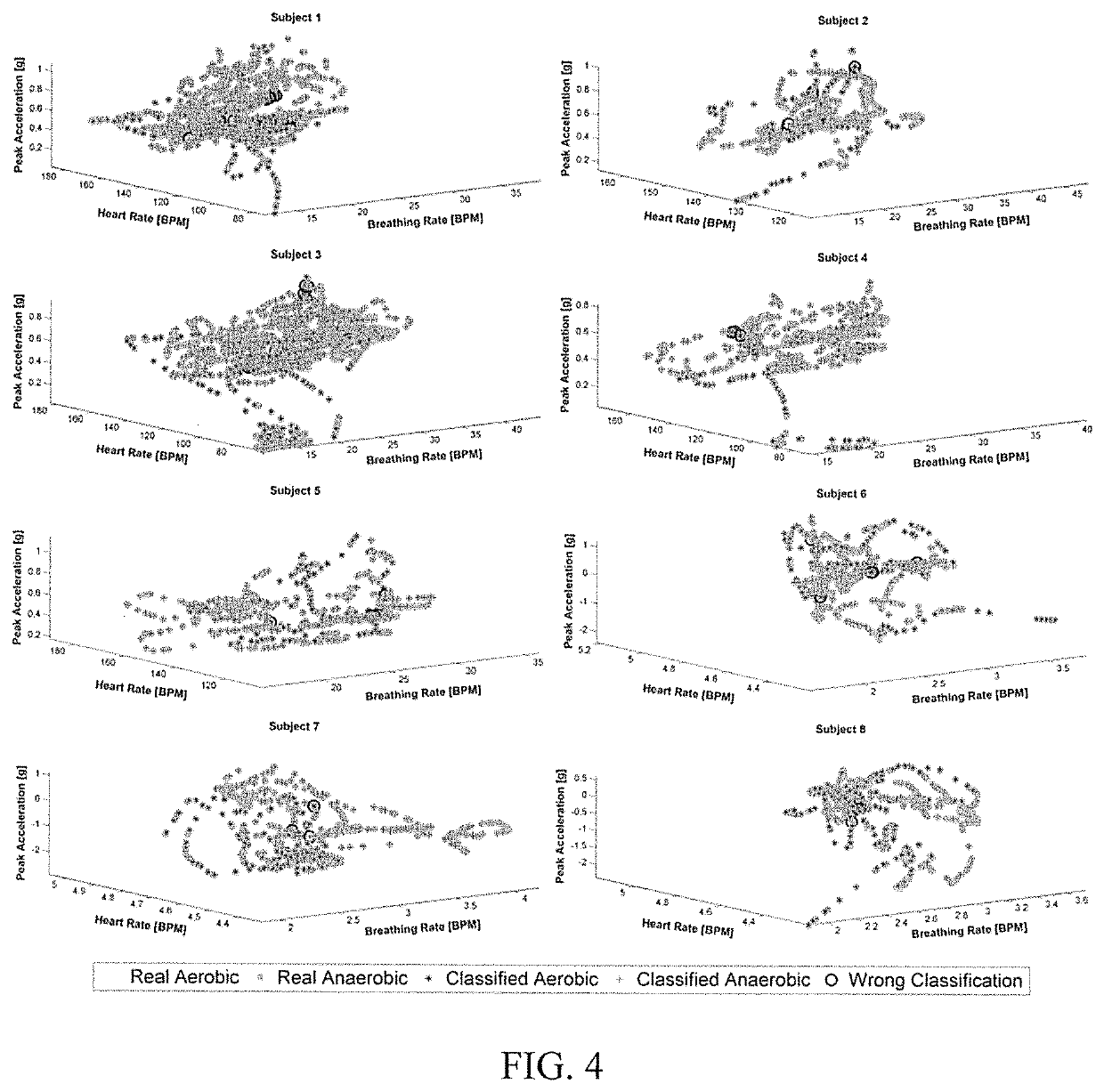 Multivariable artificial pancreas method and system