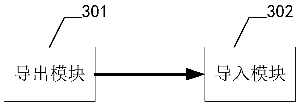 Batch configuration method, device and equipment for BMC functions