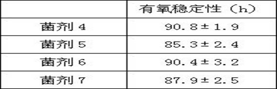 Microbial preparation for reducing aflatoxin content of corn silage