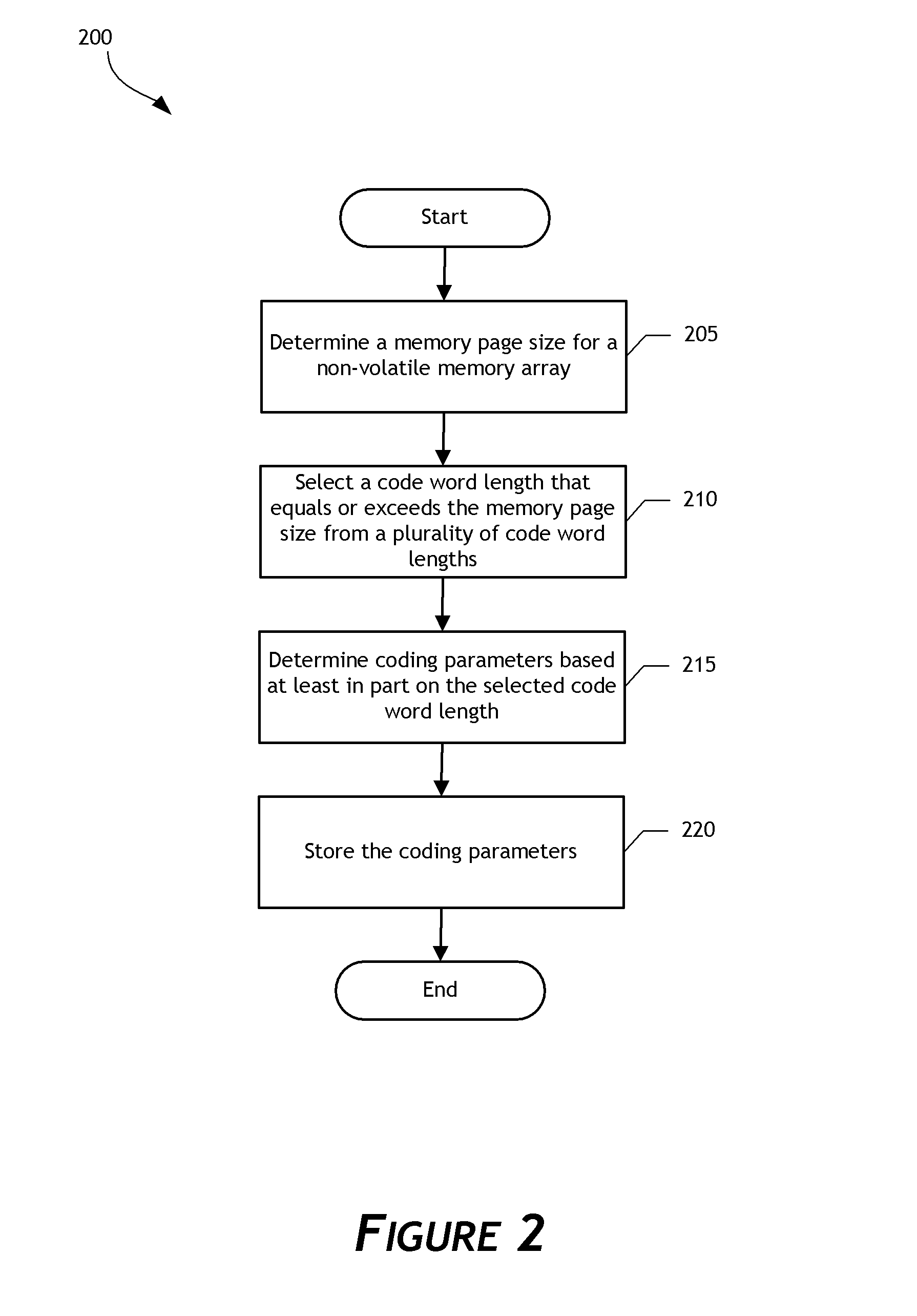 Adaptive error correction codes for data storage systems