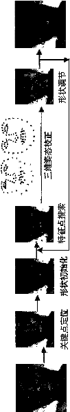 Target image feature point positioning method and target image feature point positioning system