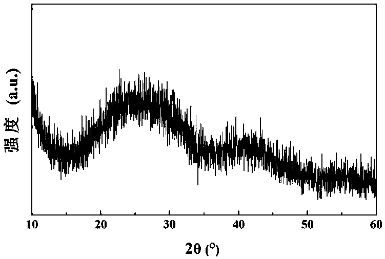 Three-dimensional carbon fiber reinforced alumina-zirconia composite material and preparation method thereof