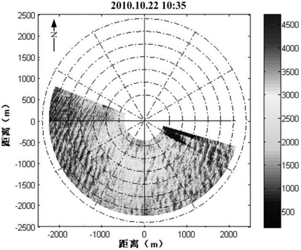 Method for inversing sea wind direction through navigation radar images based on relative radiation correction