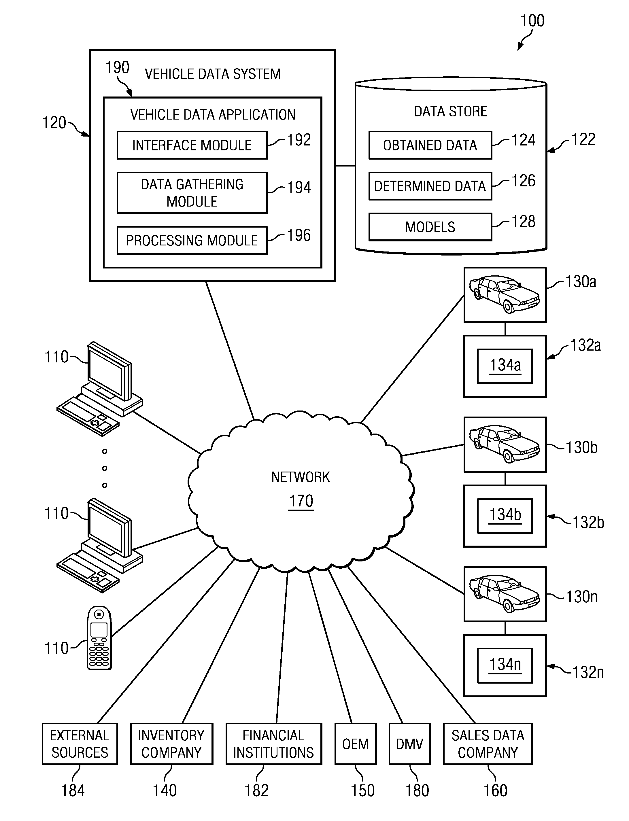 System and method for analysis and presentation of used vehicle pricing data