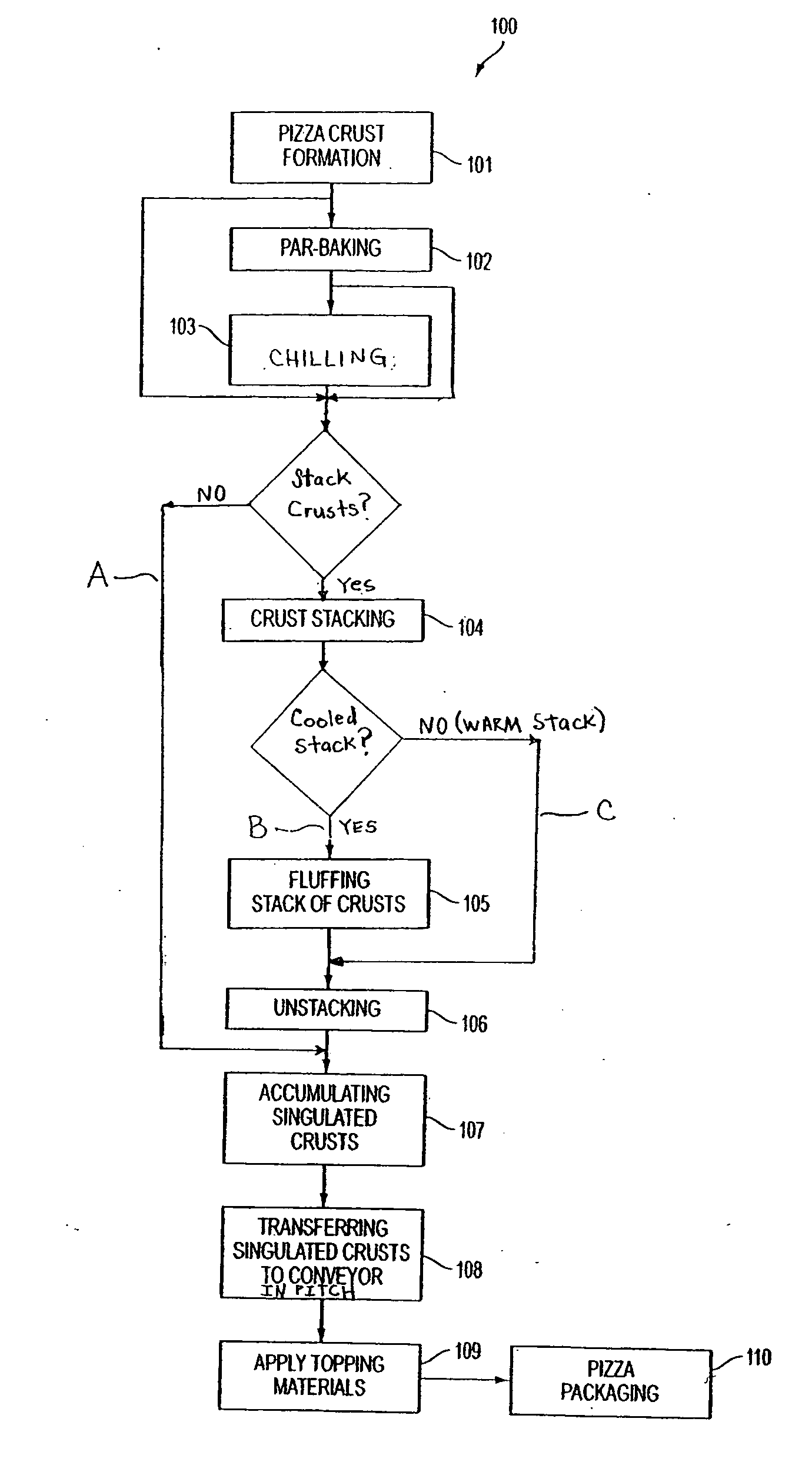 Automated system for handling food products