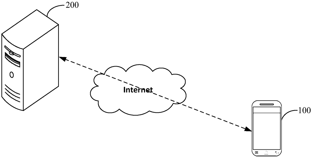 Terminal information acquisition method and device