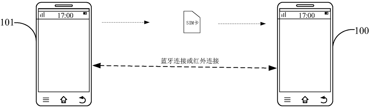 Terminal information acquisition method and device