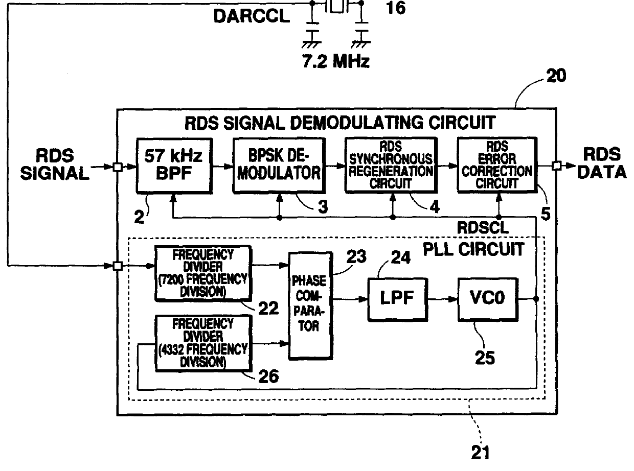 FM multiplex broadcasting receiver for receiving RDS and DARC signals