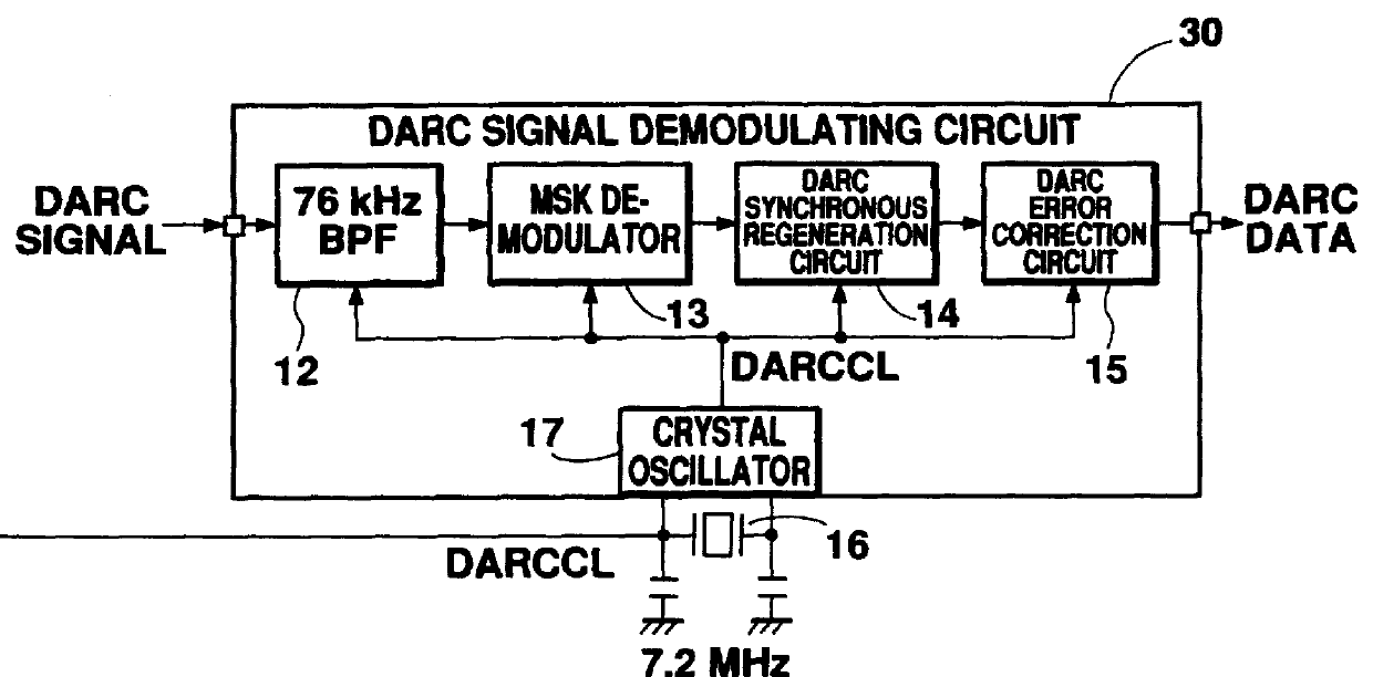 FM multiplex broadcasting receiver for receiving RDS and DARC signals