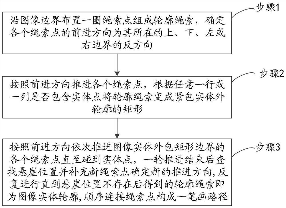 Method and system for generating image entity contour one-stroke path