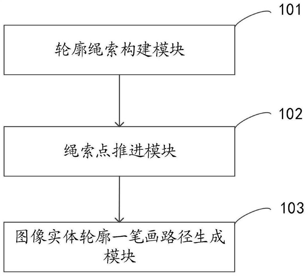 Method and system for generating image entity contour one-stroke path