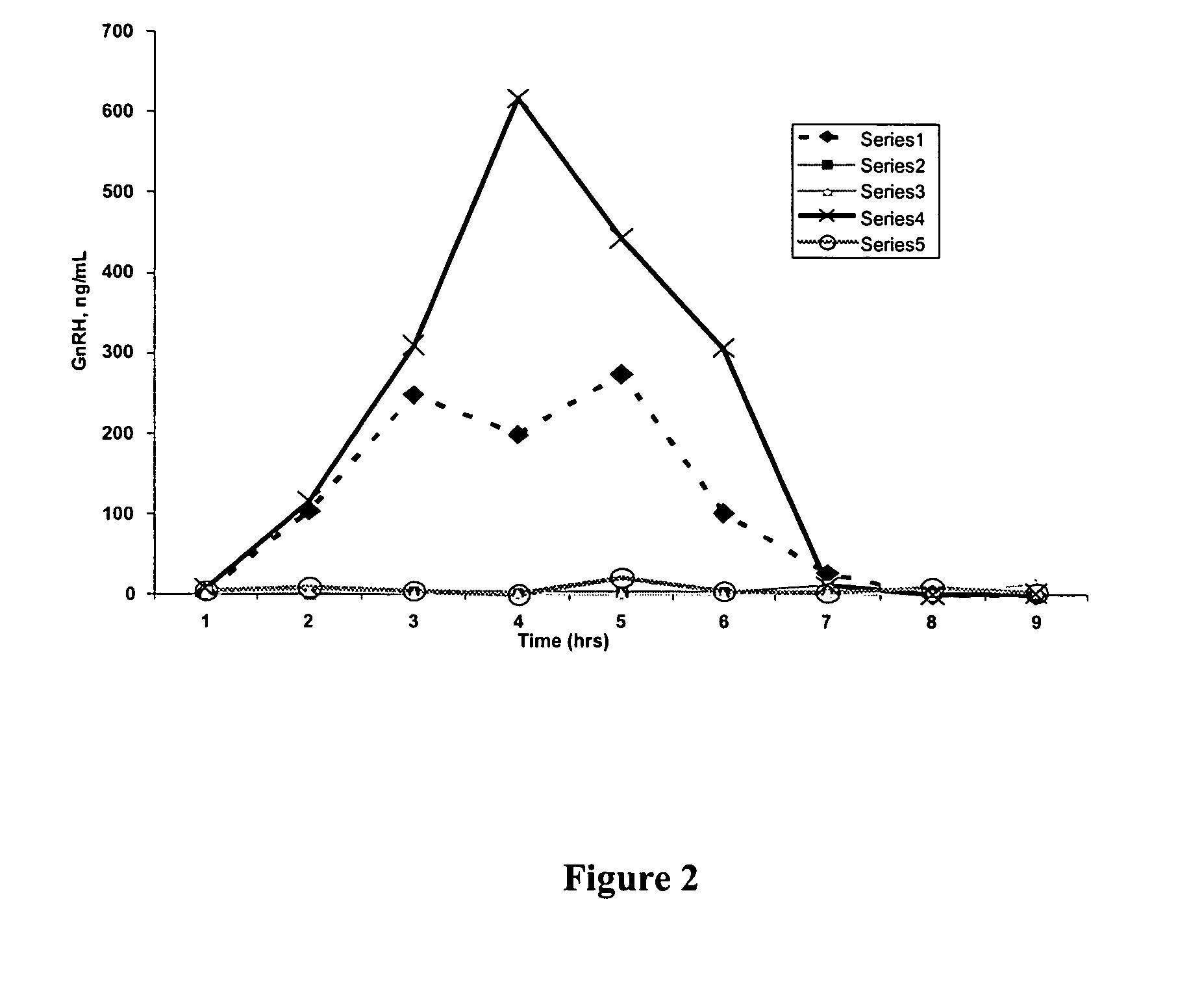 Methods and devices for the sustained release of multiple drugs