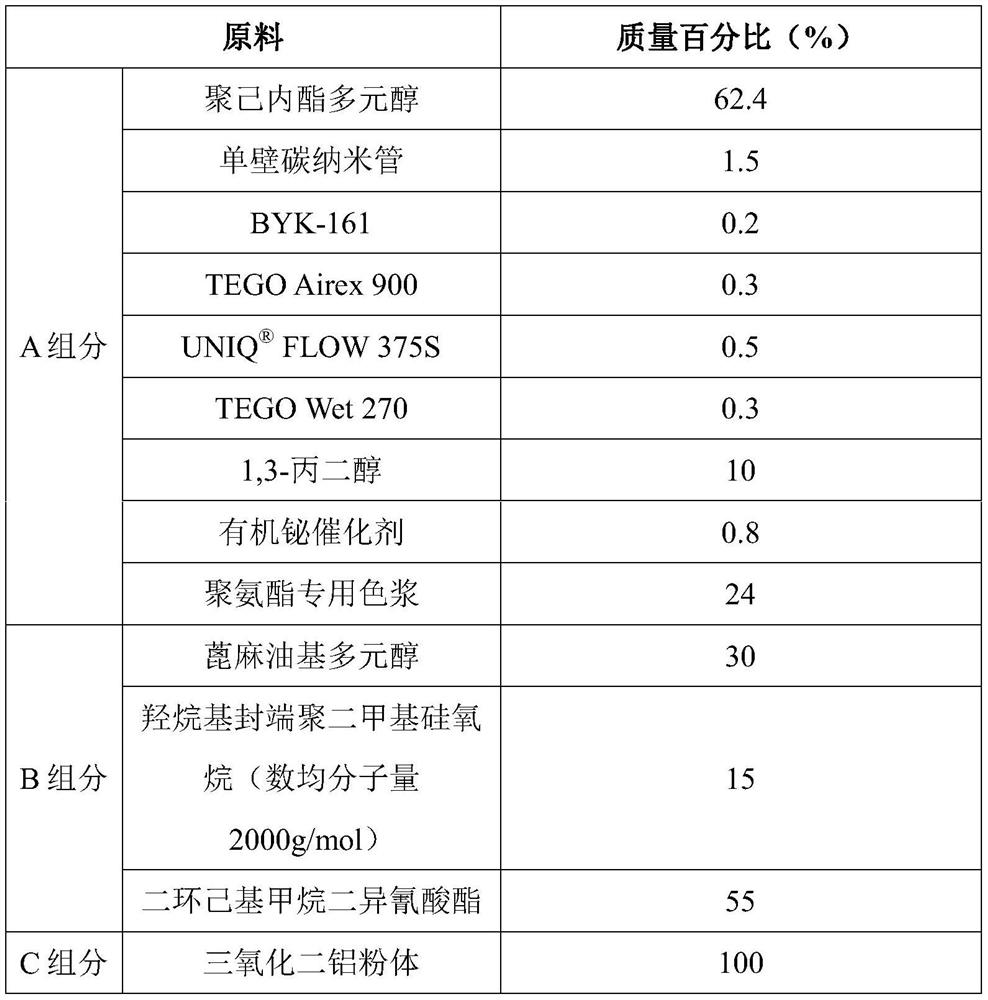 A kind of antistatic wear-resisting polyurethane floor coating and preparation method thereof