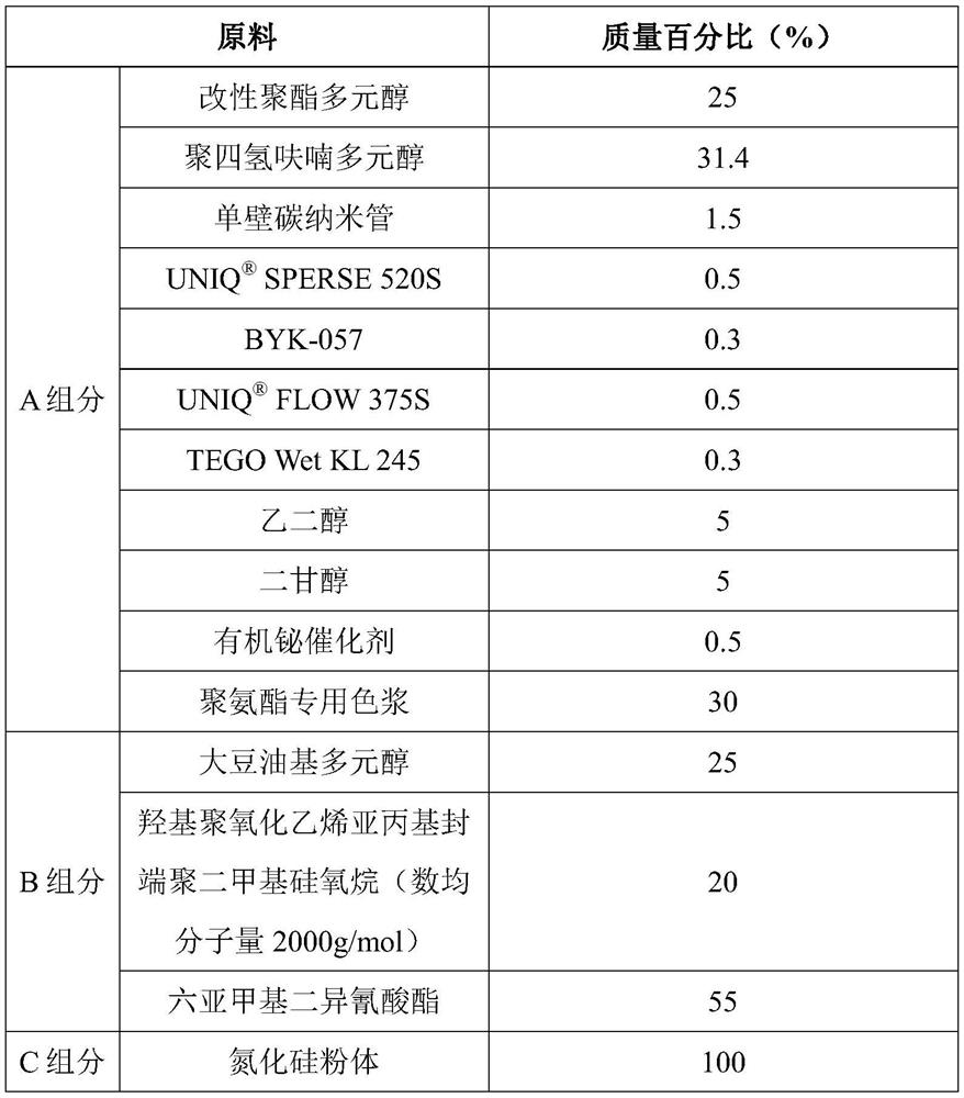 A kind of antistatic wear-resisting polyurethane floor coating and preparation method thereof