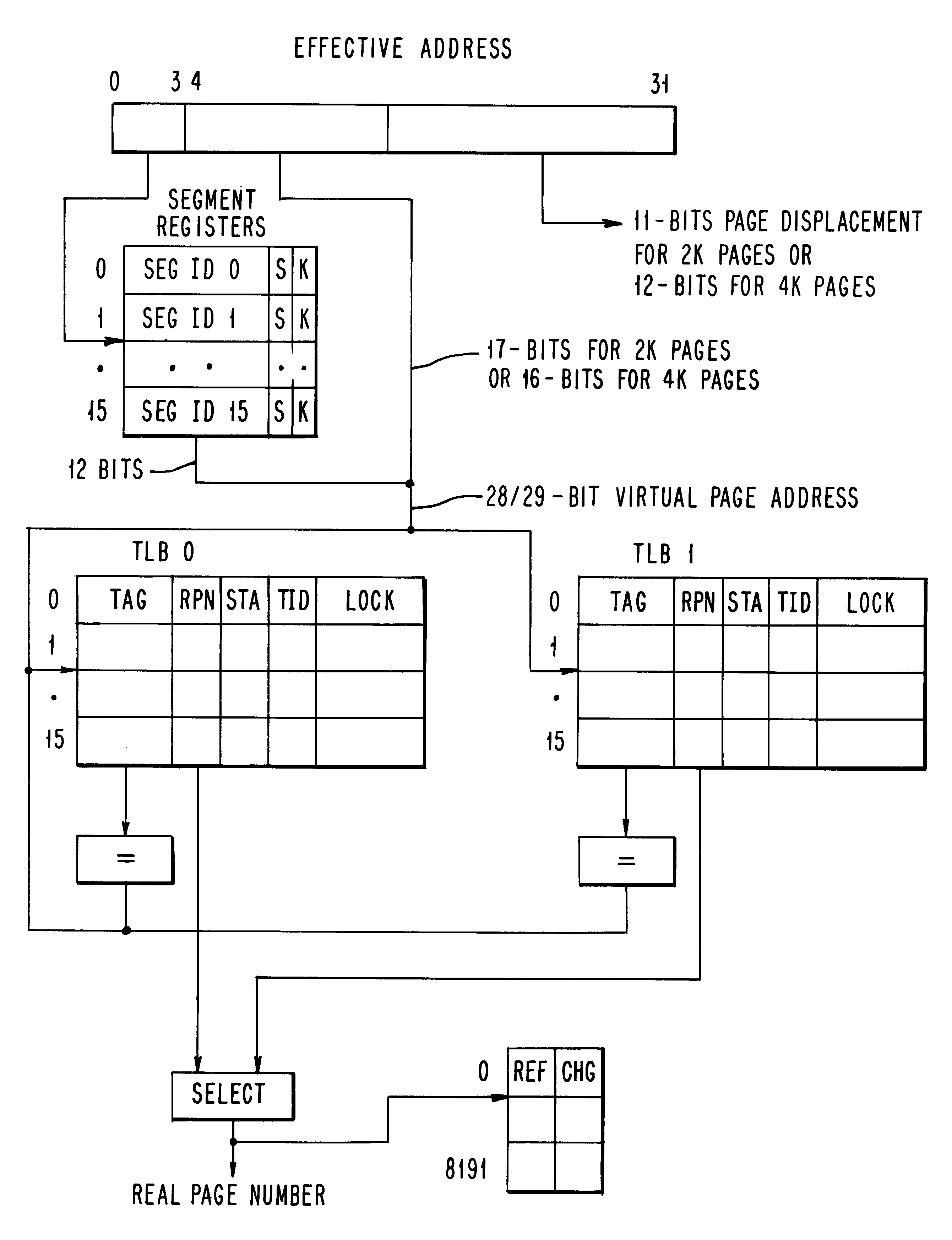 Virtual memory address translation mechanism with controlled data persistence