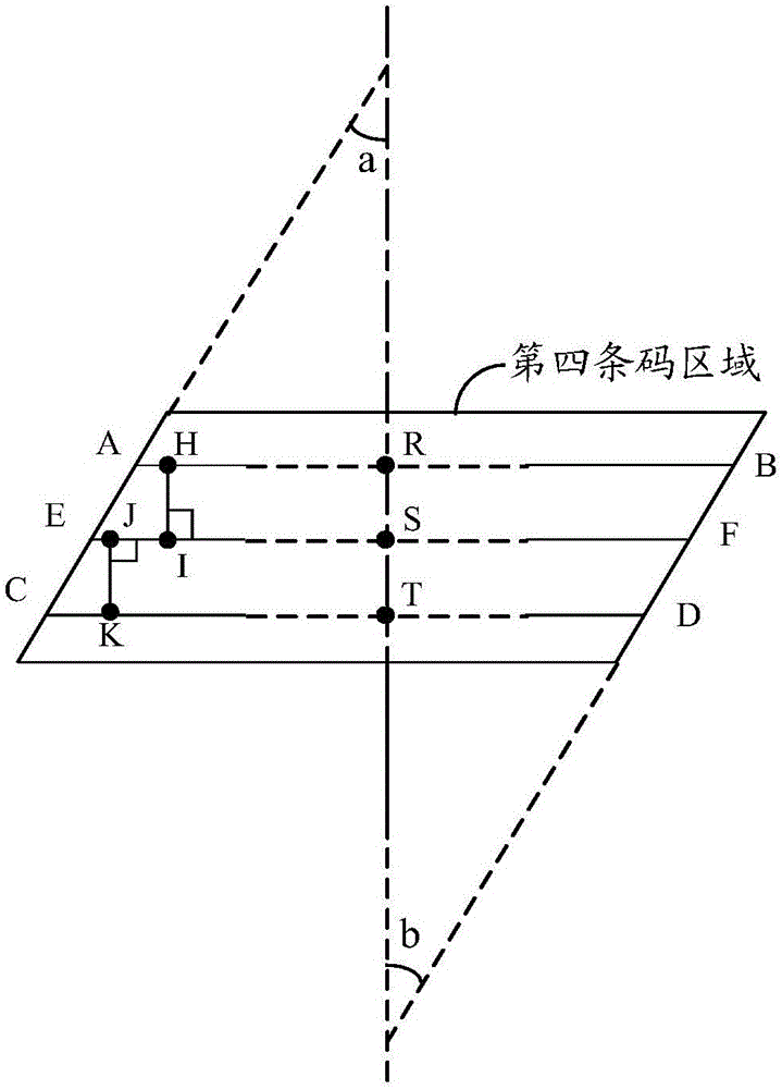 Positioning method of bar code area and apparatus thereof