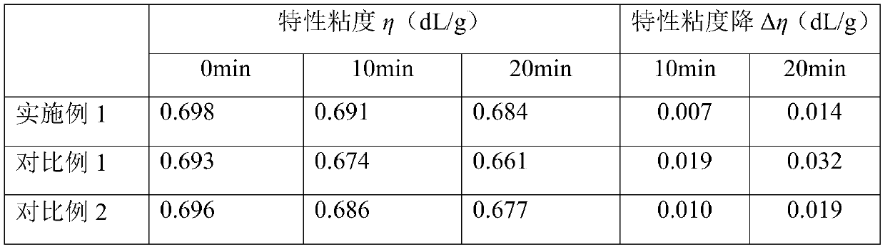 A kind of hydrophilic polyester and preparation method thereof