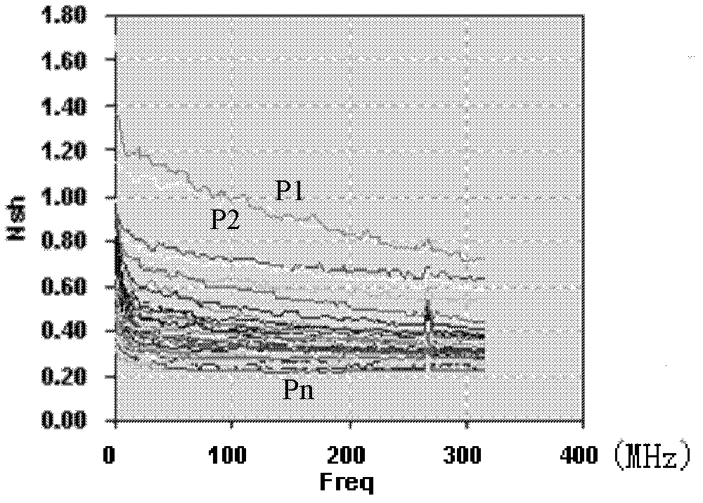 Frequency spectrum simulation method for magnetic head noise testing process and magnetic head noise testing method