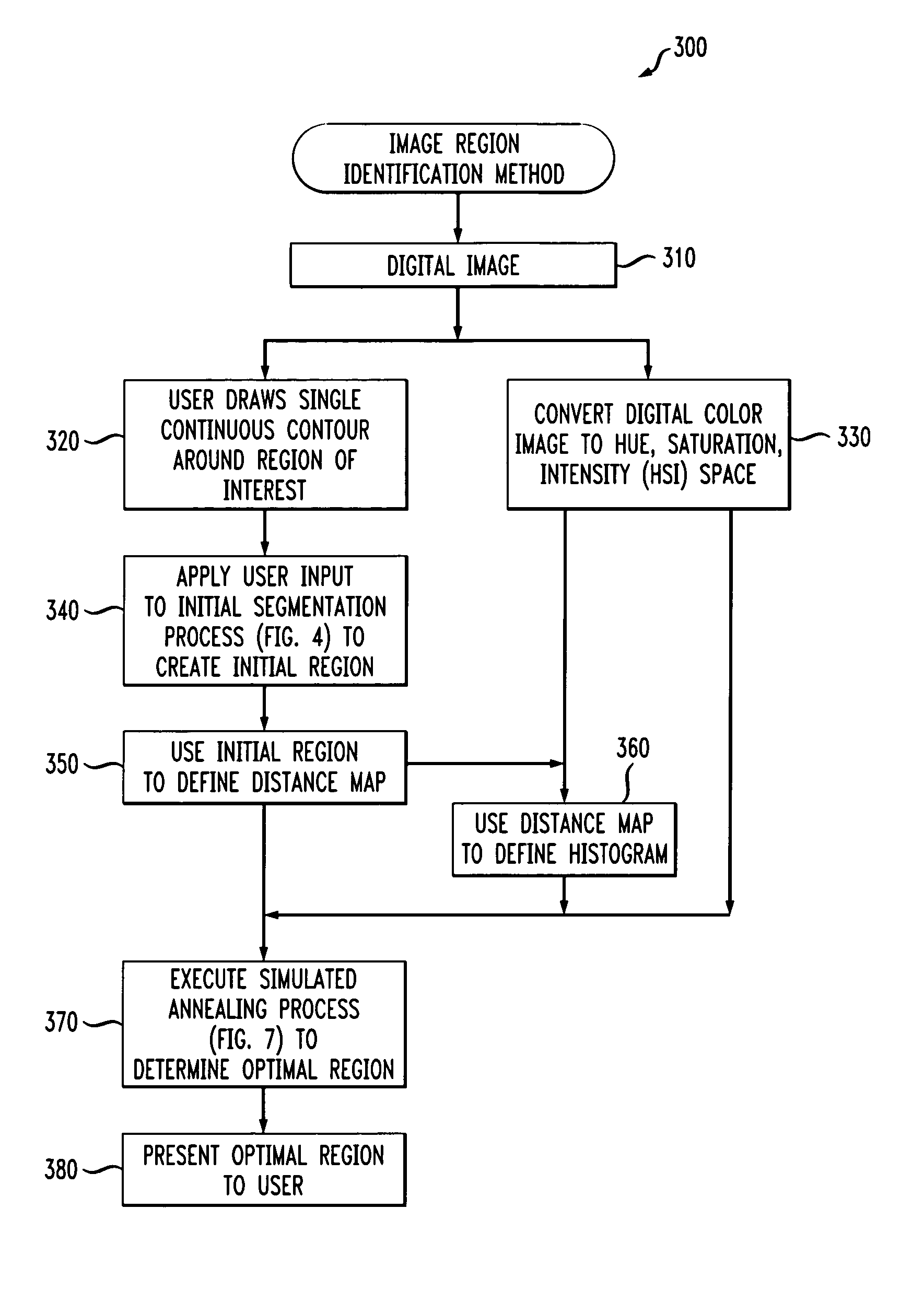 Method and apparatus for determining a region in an image based on a user input