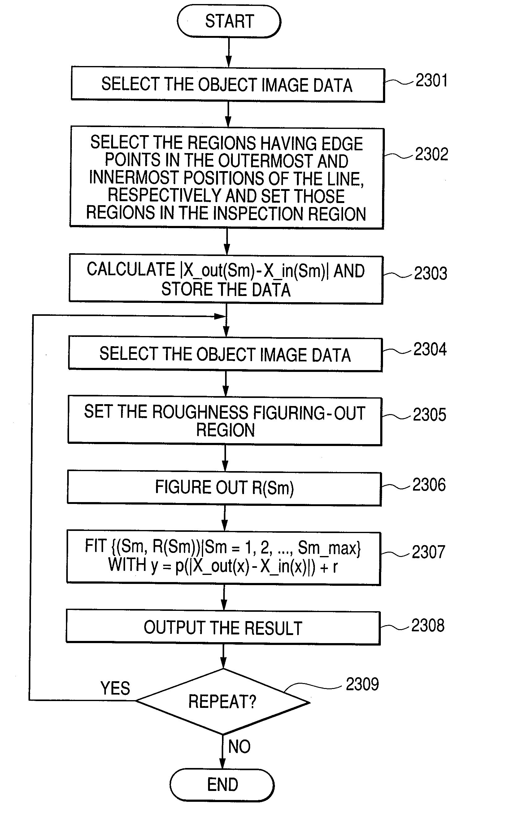 Length measurement system