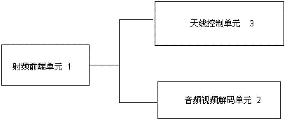 Satellite antenna control and reception decoding integrated device